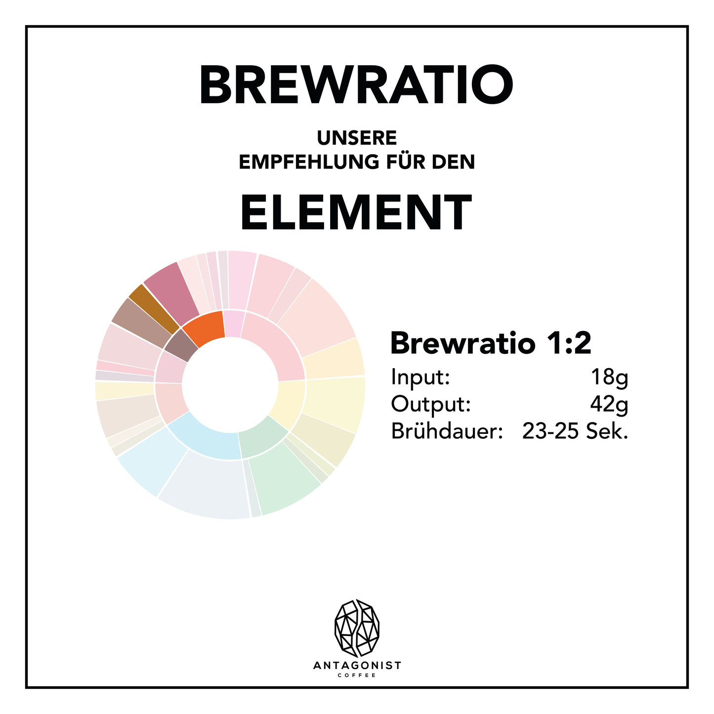 Espresso Blend Element
